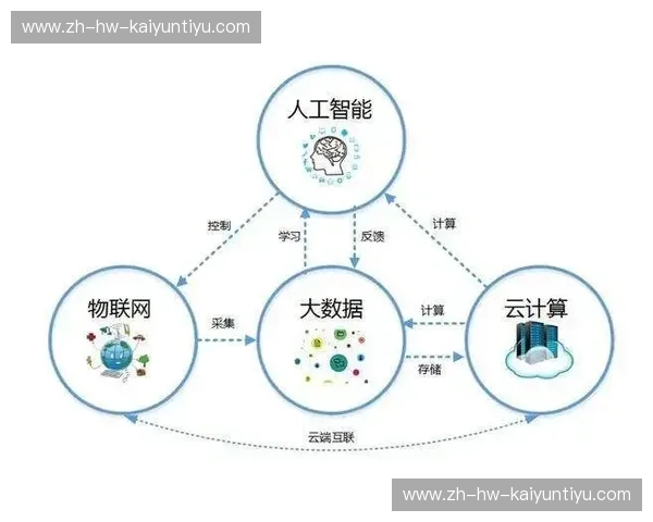 Kaiyun官方数据统计：揭秘移动互联网行业的未来趋势
